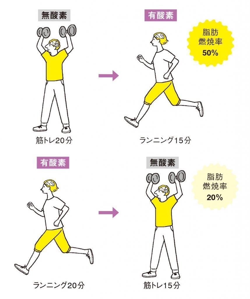 今度こそダイエット」と誓った人必読！筋トレに最適な時間帯は？脂肪