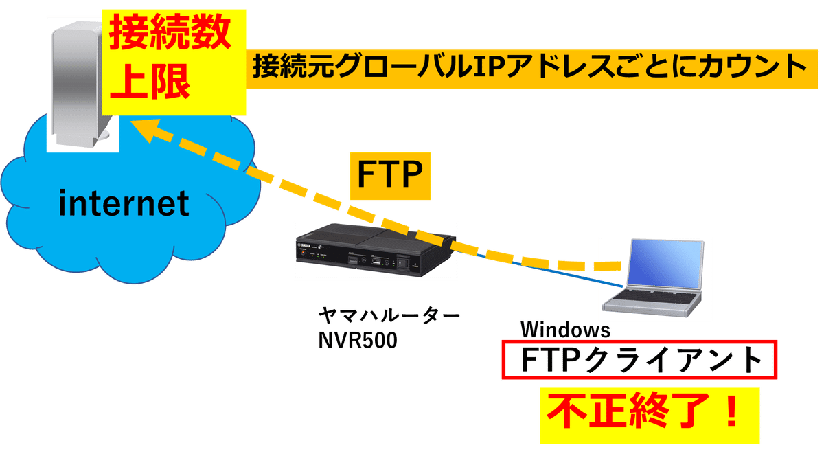 【中古】 ＦＴＰがわかればホームページの更新・管理が簡単にできる/広文社/本谷裕二 FTPがわかればホームページの更新・管理が簡単にできる 中古本