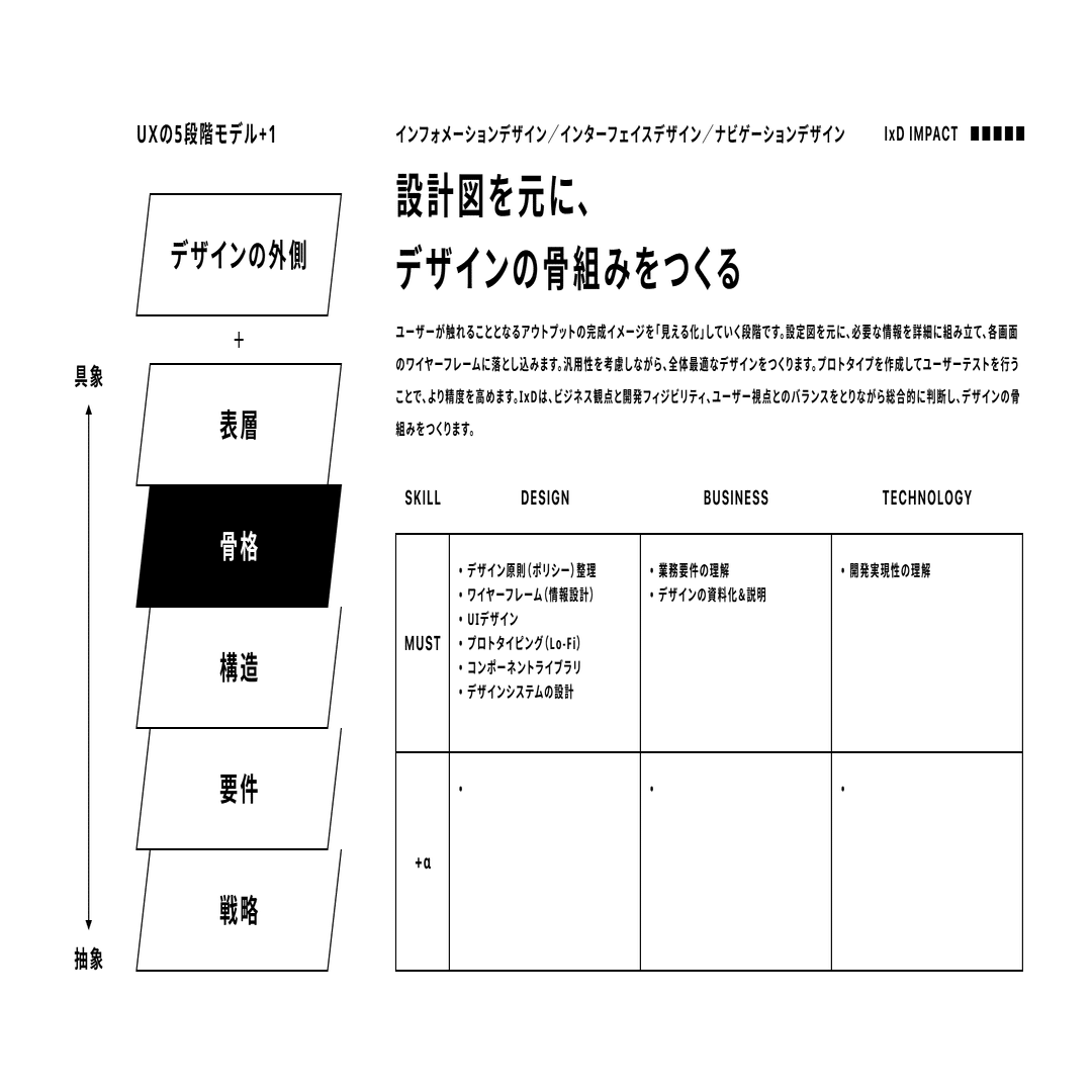 芸術教養シリーズ　私たちのデザイン 5冊セット 私たちのデザイン 1〜5 私たちのデザイン 5 (芸術教養シリーズ)