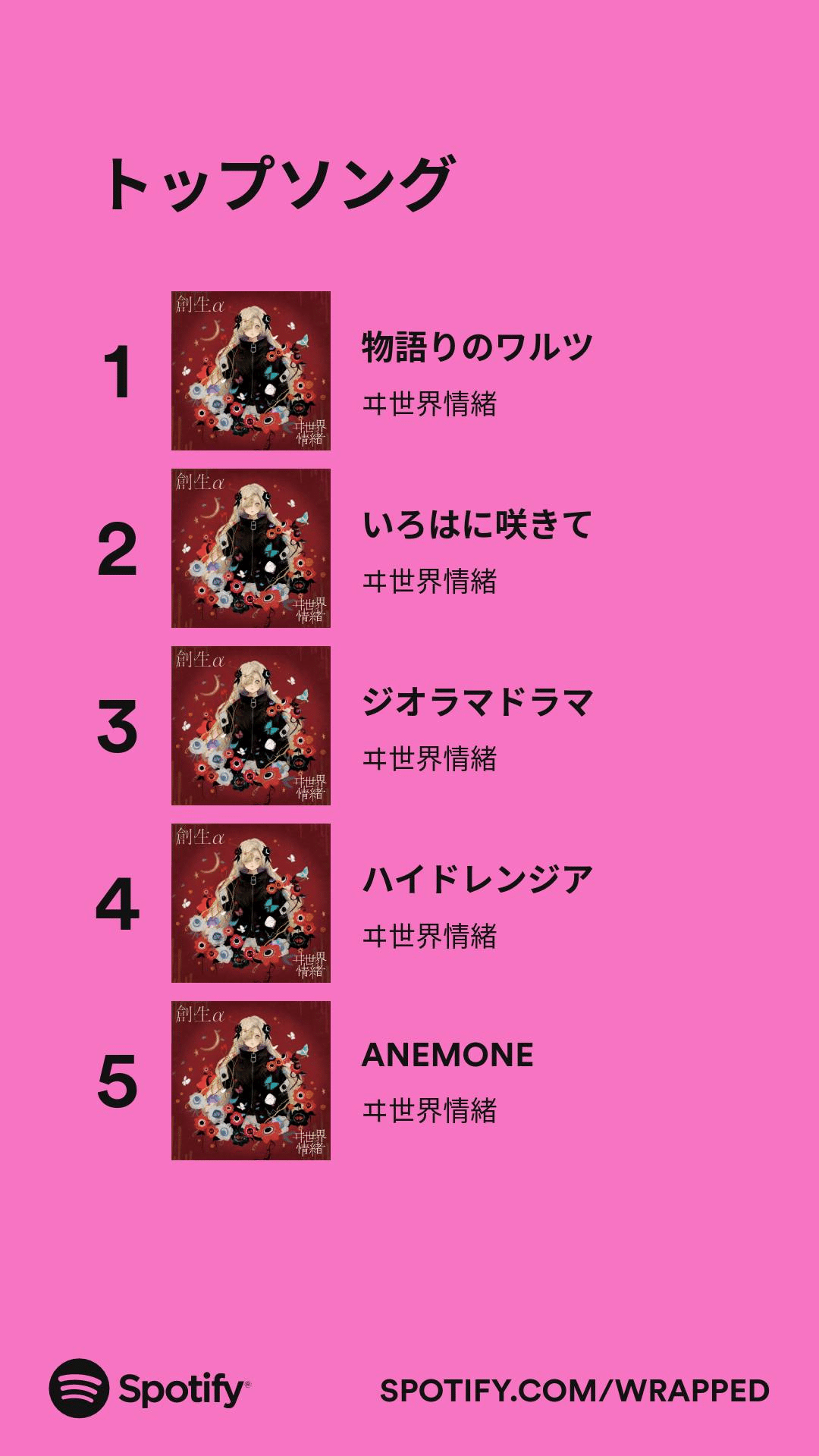 bio更新がてらの自己紹介｜ZETA