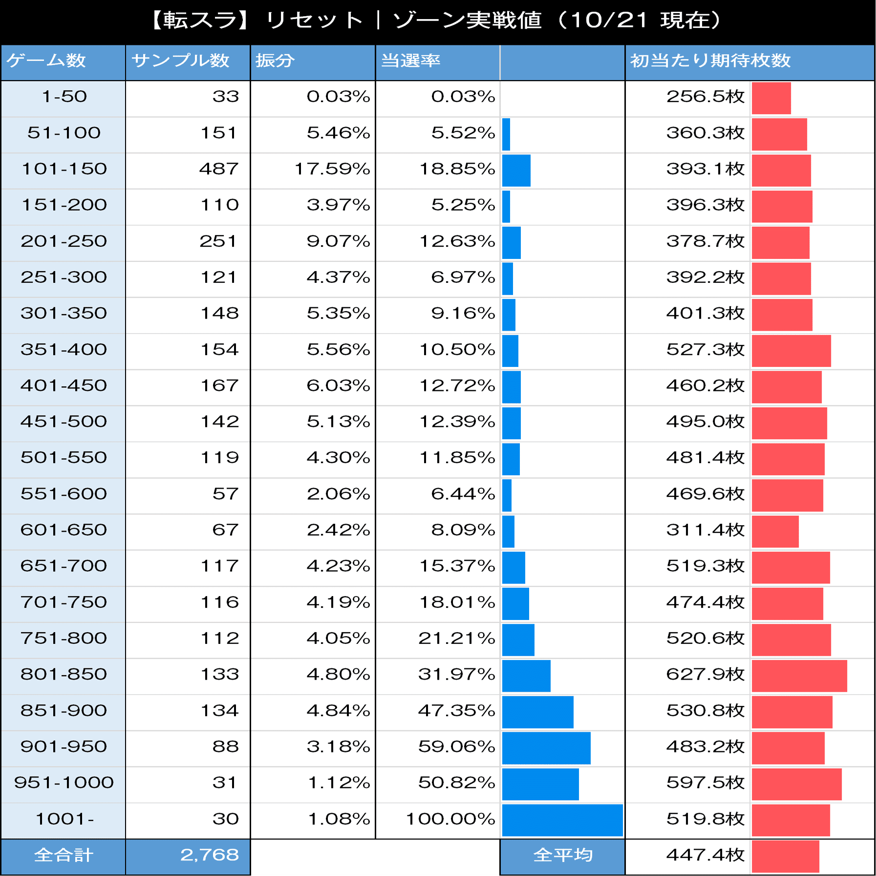 転生したらスライムだった件｜転スラ スマスロ 6.5号機 天井期待値