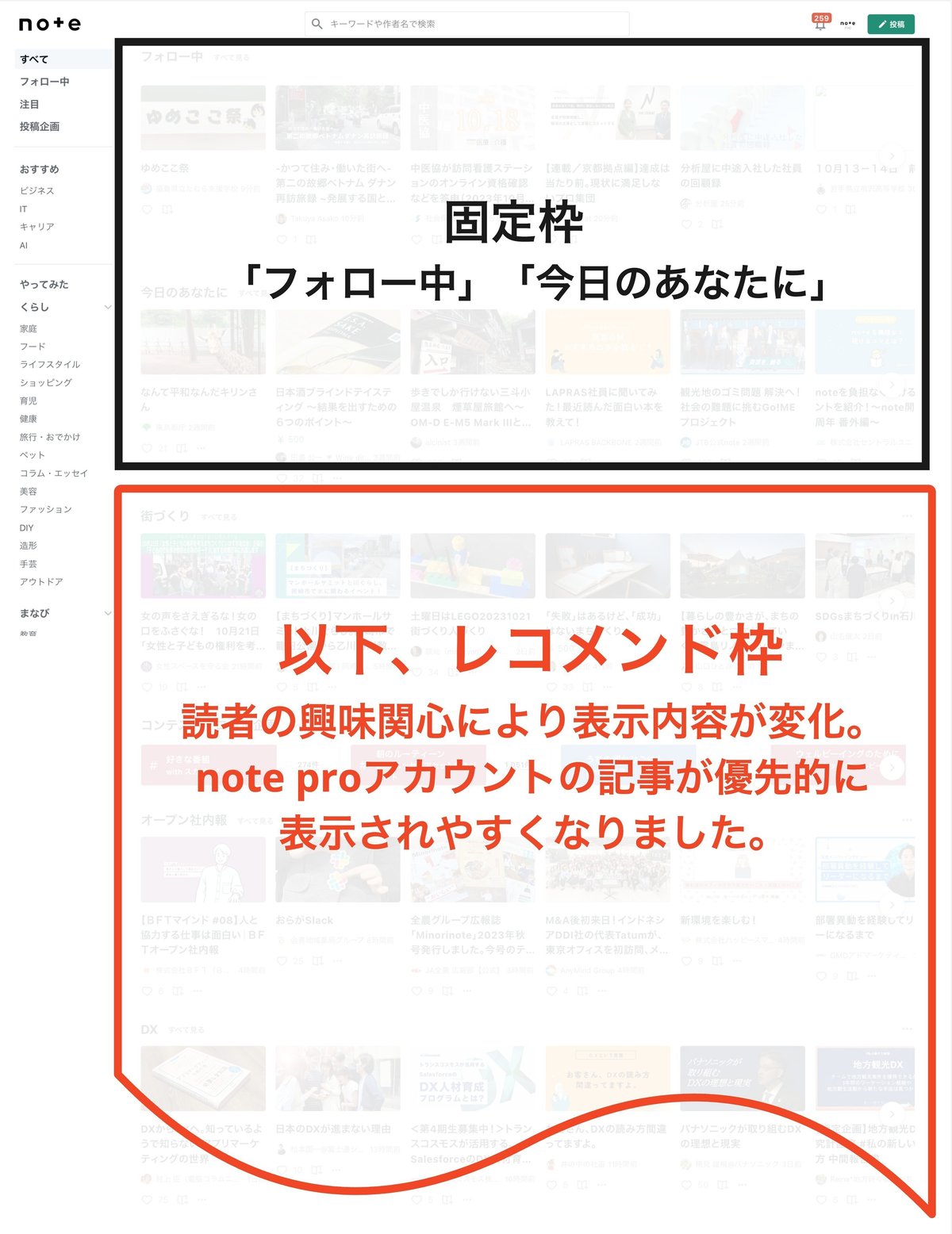 note proアカウントの記事が優先的に表示されやすくなりました。