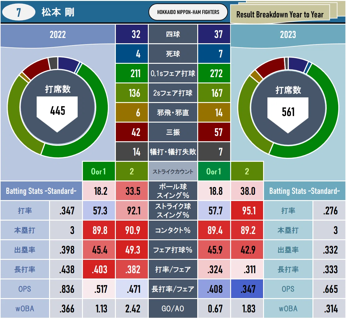 活動歴および当時の関連ビジュアル記録