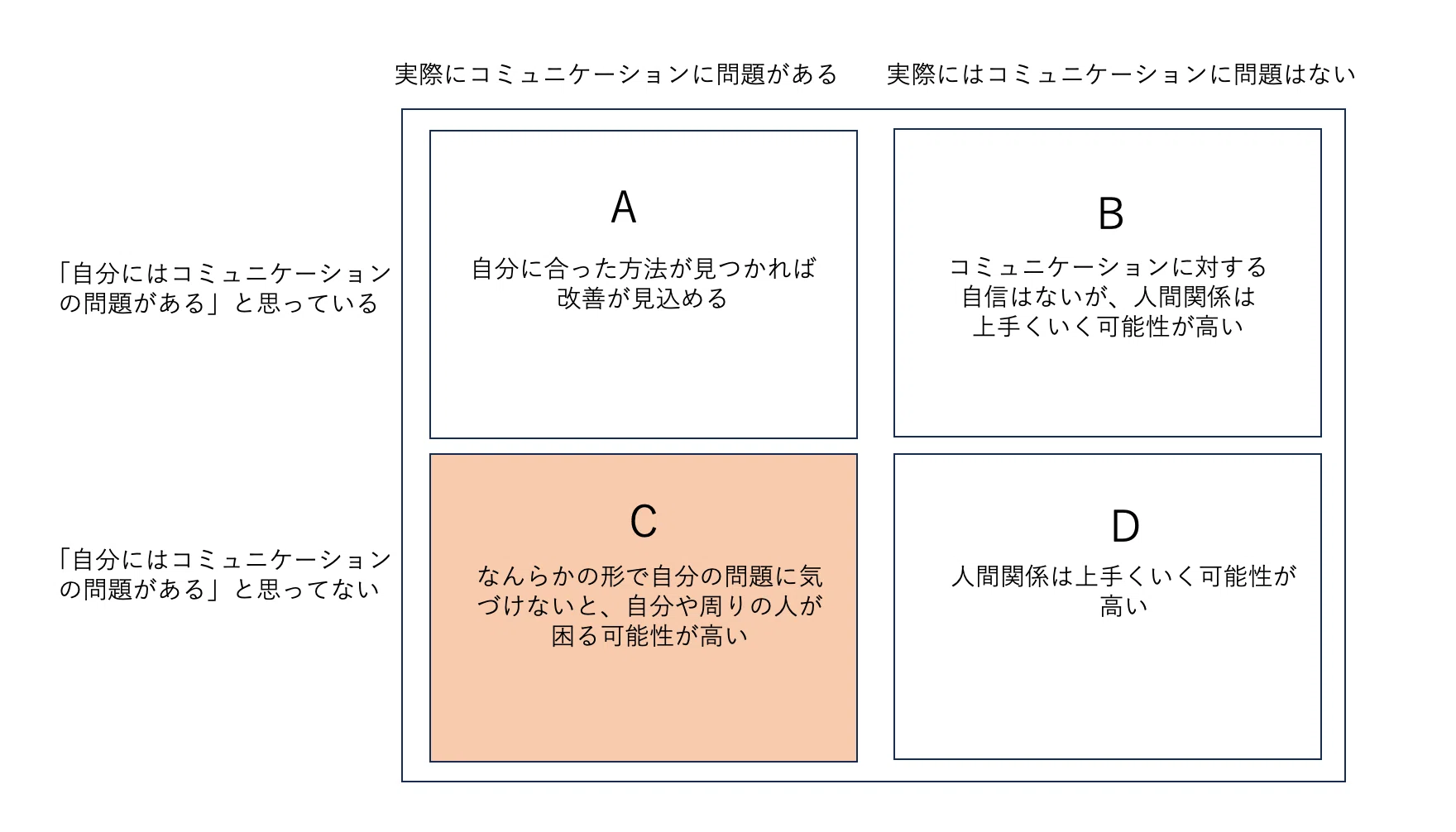 自分のコミュニケーションは大丈夫！と思っている人へ｜今井達也