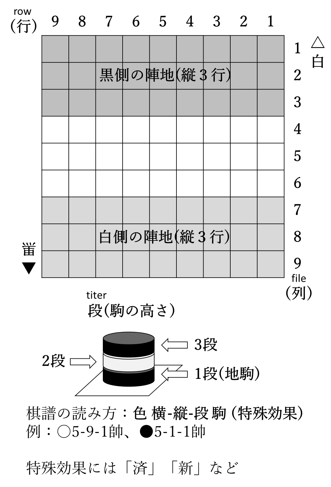 軍儀の考察 第二弾 公式ルールと棋譜 必勝法はあるのか？｜ロジーさん, PhD