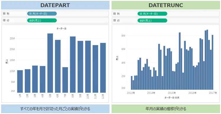 【Tableau】関数Ⅲ～日付関数～｜ayanana