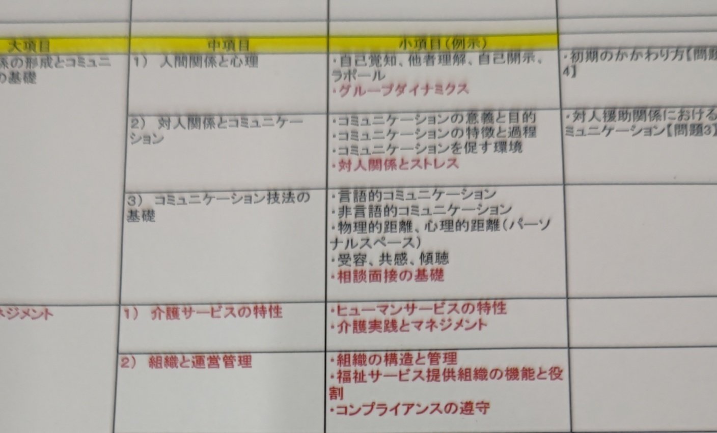 国試本番に向けて！模擬試験を解いてみよう！｜けあサポ by 中央法規