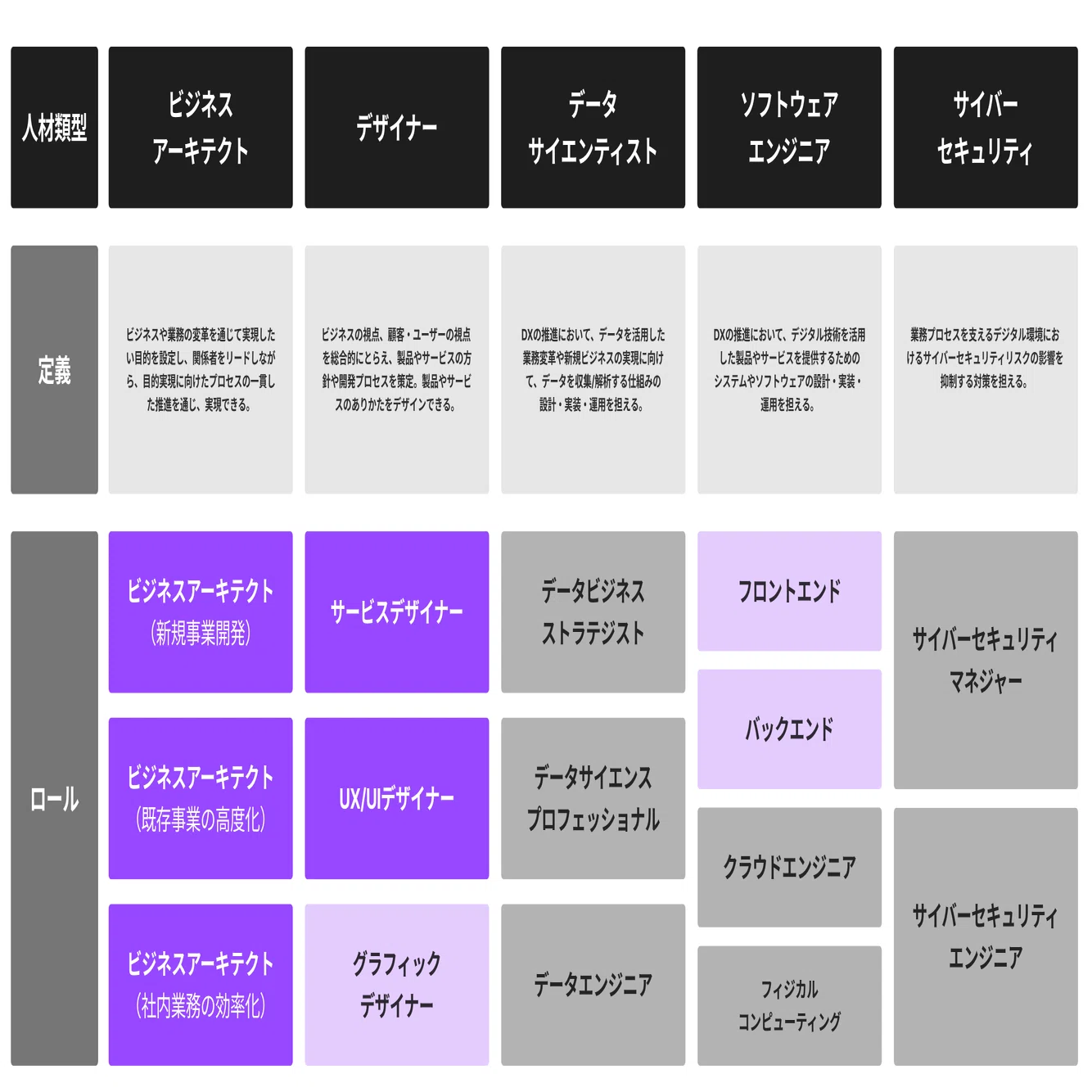 IAとは何者か―アドバイザーとプラットフォーマーのすべて IA