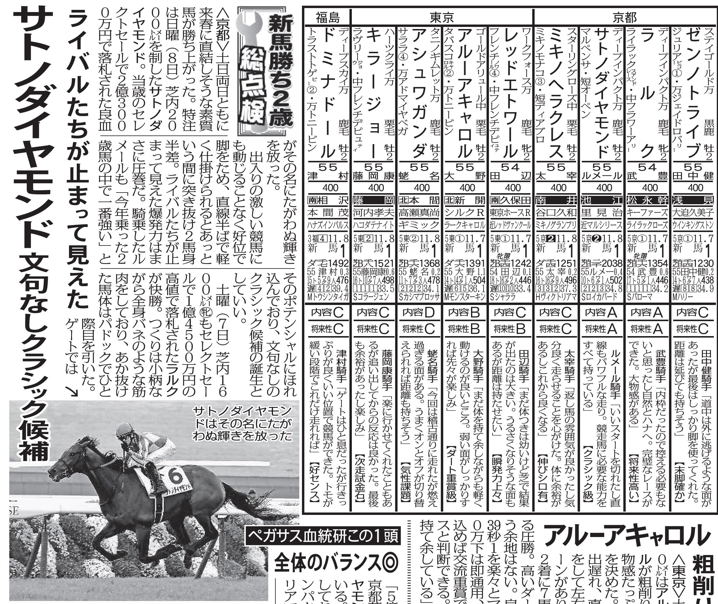 ゴルシも！芸が細かいアニメ「ウマ娘」東スポ的〝復習・予習〟｜東スポnote