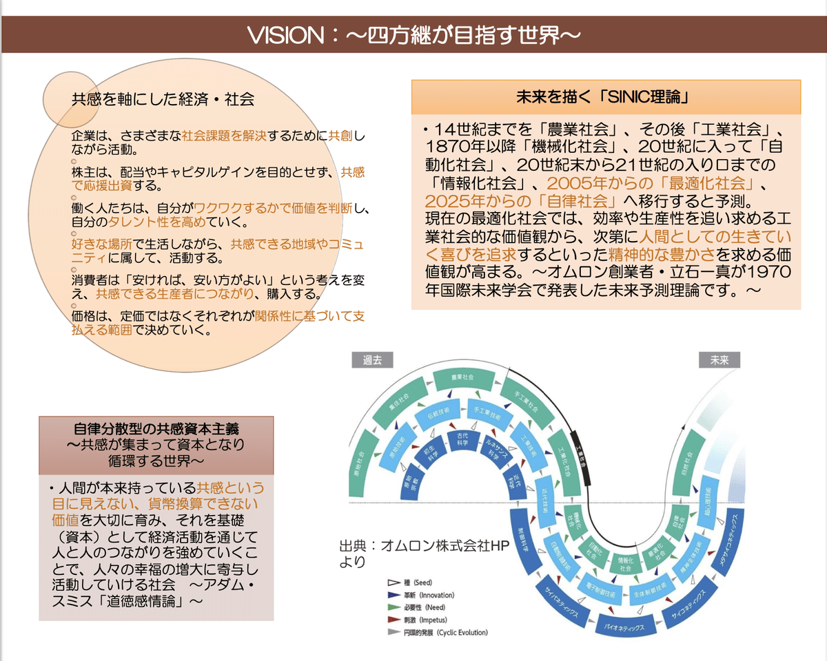 SINIC理論研究はじめます、本気で。｜高橋剛志 ＃職人起業塾塾長