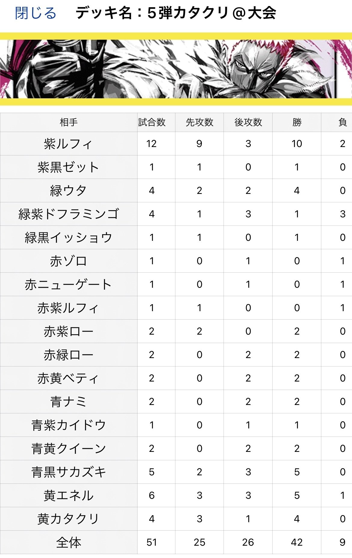 5弾環境】フラッグシップ優勝カタクリデッキ徹底解説｜ニックー