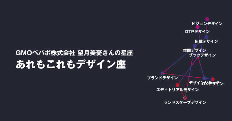 企画「デザイナーの星座を描こう」で描かれた自分の星座。自分の過去・現在・未来で触れた/触れるであろうデザイン領域として、DTPデザイン→ブックデザイン→エディトリアルデザイン→ランドスケープデザイン→空間デザイン→デザインリサーチ→UXデザイン→ブランドデザイン→組織デザイン→ビジョンデザインの順で点を線で繋いで星座としている。