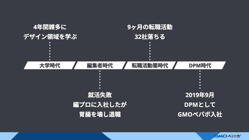 大学時代から現在に至るまでの4つの時代を表した図。詳しくは本文に記載。