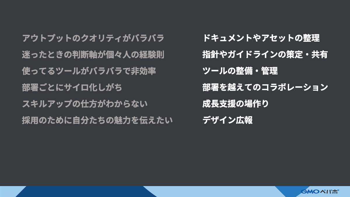 組織的にデザインに取り組むうえでの課題とアクションの一例の再掲。詳しくは本文に前述の通り。