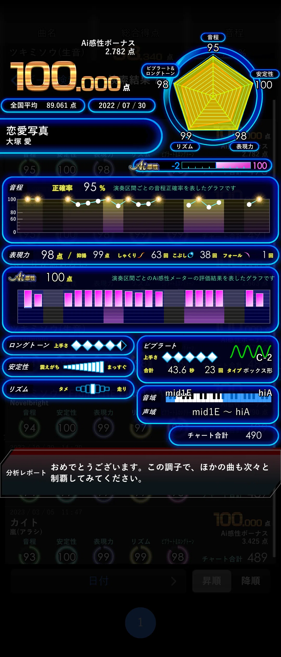 Riri様 家庭用 カラオケ ロックなし 精密採点 PremierDAM 精密採点Ai 100点まとめ｜神山リリス