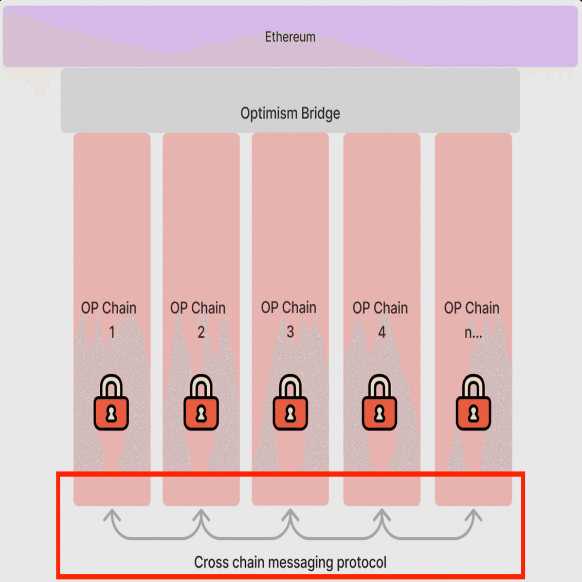 完全保存版】Superchainとは何か？｜ユウキ