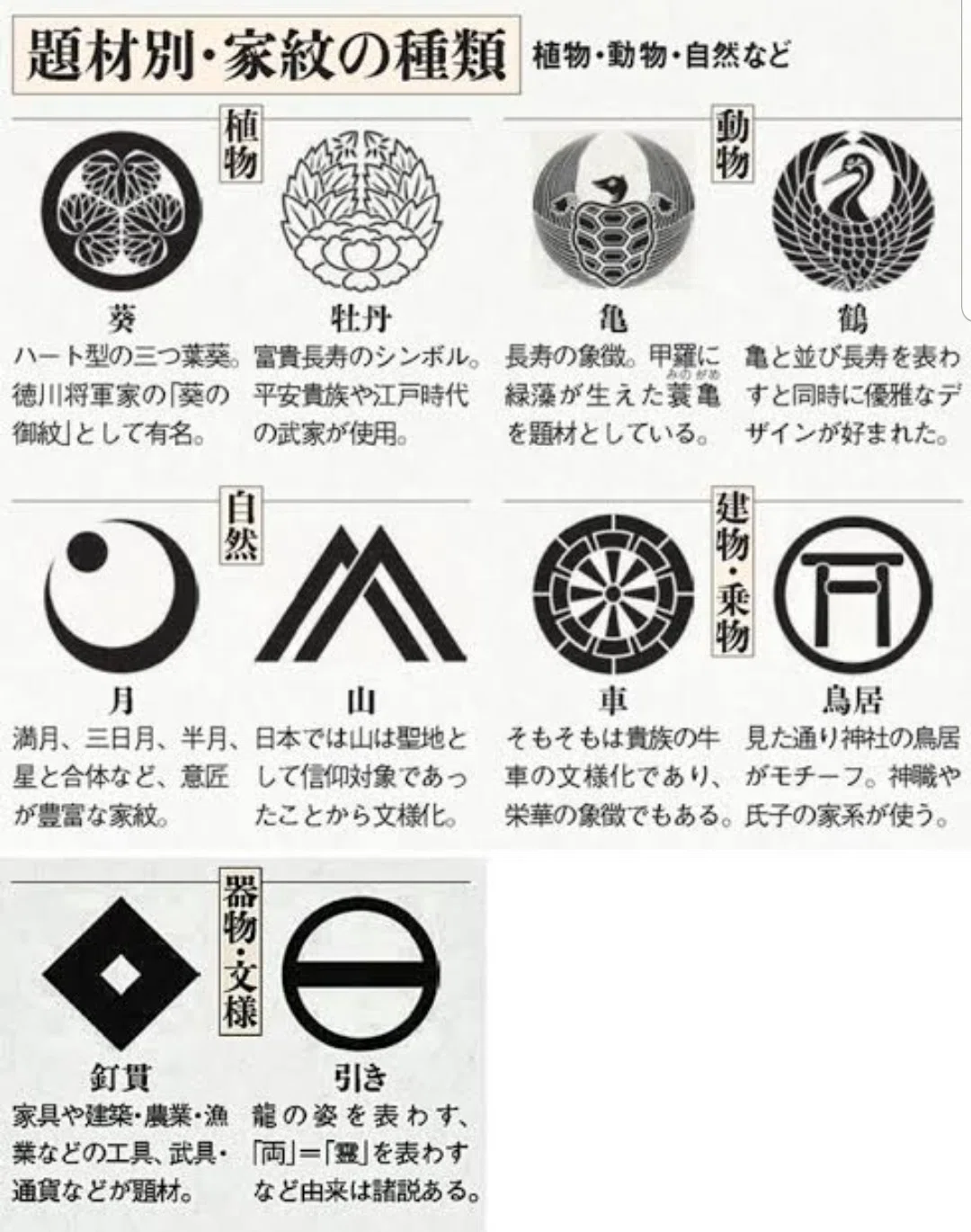 和田 家紋 ルーツ – 和田 地名 | 地名由来の名字「和田」。古語で海を指す「わた」に因むものも – LEMU