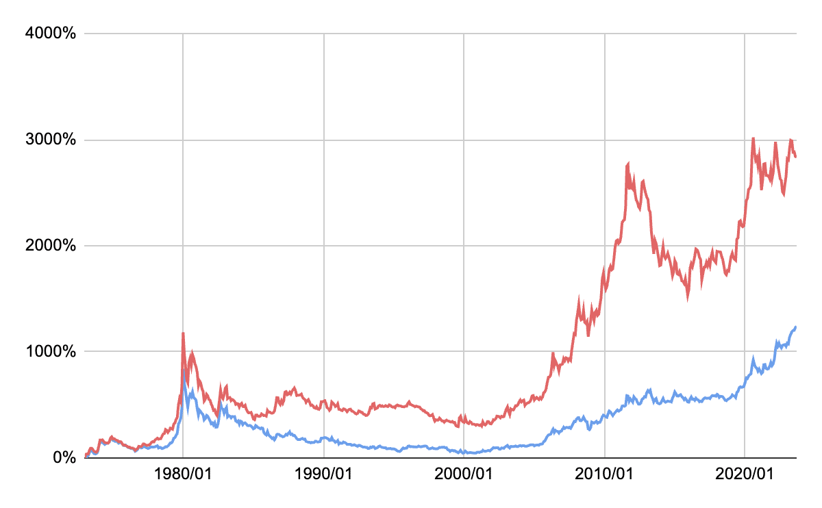 ゴールド特集⑤】日本で“金投資”が普及しにくい理由：「円」が強すぎたから｜Financial ダイレクト | 経済メディア