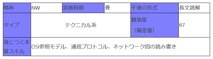 ネットワークスペシャリスト 情報セキュリティスペシャリストなどの高度 ネットワークスペシャリスト 情報セキュリティスペシャリスト