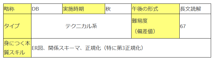 ネットワークスペシャリスト 情報セキュリティスペシャリストなどの高度 ネットワークスペシャリスト試験ガイド 難易度や合格のしやすさ
