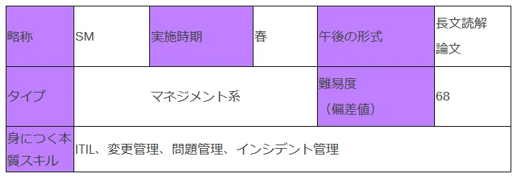 高度情報処理技術者 各区分の資格取得メリットについて（令和6年 春版