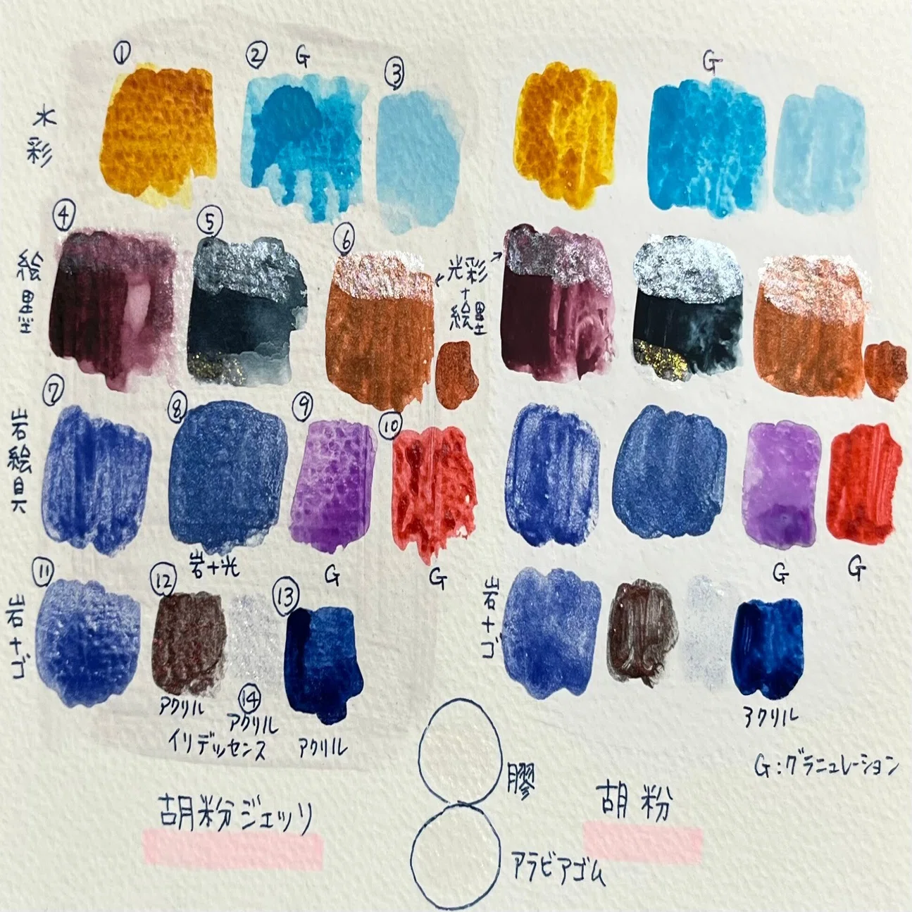 日本画風の絵を水彩絵具やアクリル絵具で描くための勉強と実験｜マキバドリ