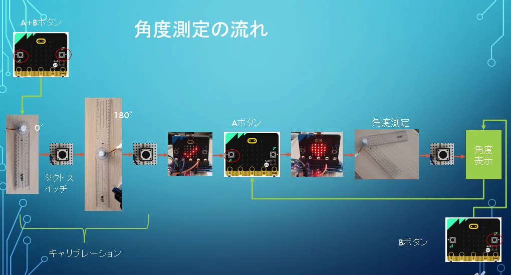 いっちぃ様確認用 漕ぐ