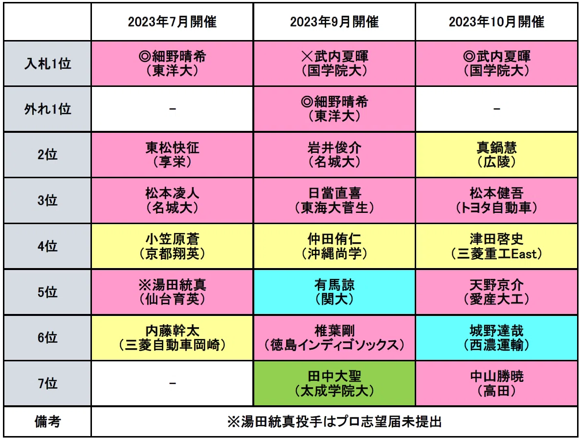 仮想ドラフト 掲示板