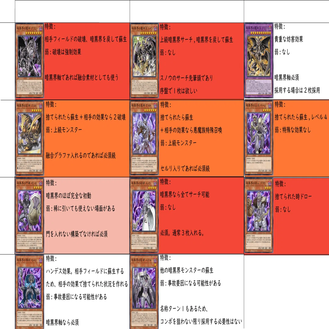遊戯王 未界域暗黒界 デッキ ガチ構築 遊戯王 本格構築【未界域暗黒界 