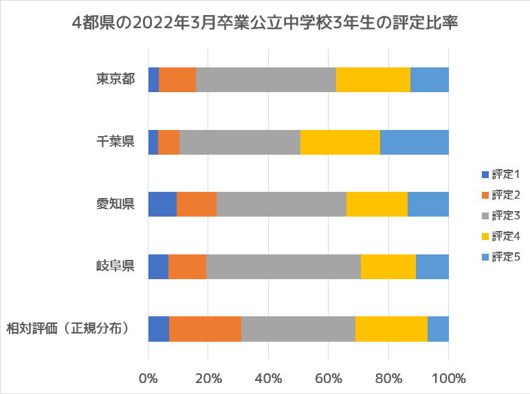 内申点に特化した公立中学2年生　7冊フルセット　美品 内申点に特化した公立中学2年生 7冊フルセット 美品