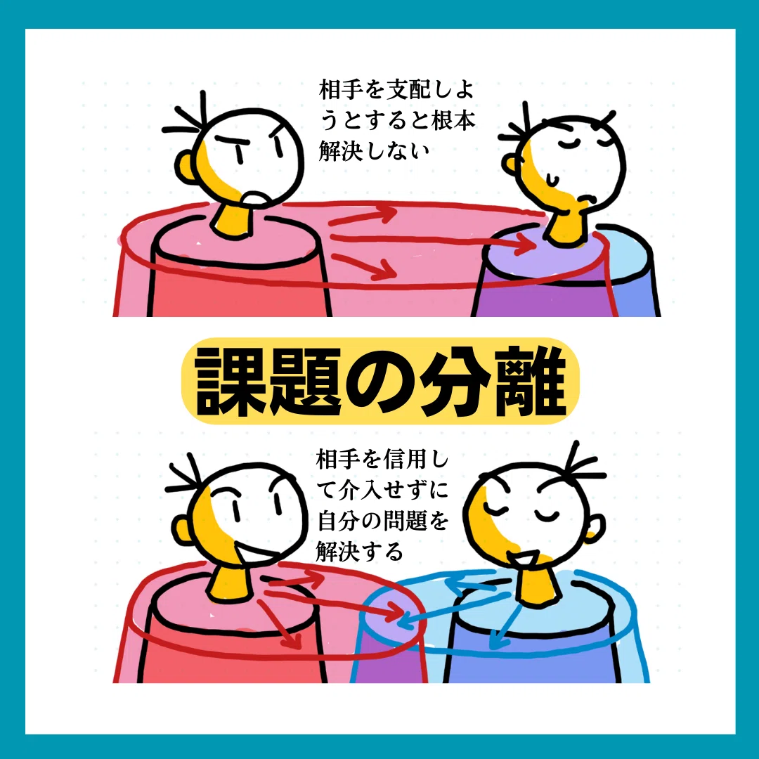 1.2. 課題の分離 - 1. アドラー心理学から学ぶ(目的論、課題の分離、怖れを手放、他者貢献)- 第4章 アドラー心理学とグループ ...