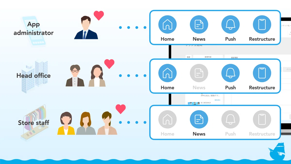 Design Apps Rfm Yappli Announces Numerous Updates Enabling Modern App Designs ...