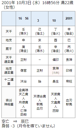 四柱推命）命式鑑定Nさんの恋愛相談｜HIROKI