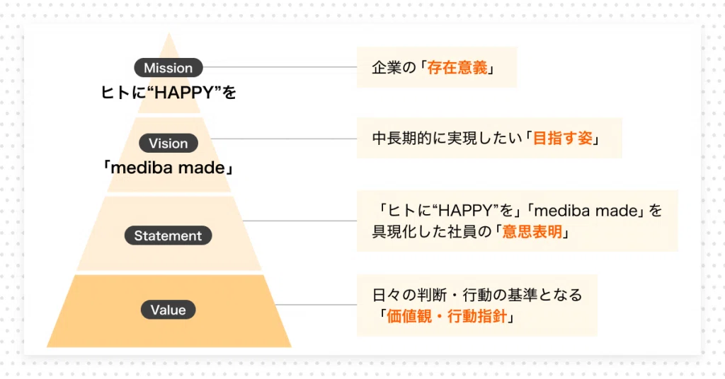 社員の行動指針“Value”ってどんなもの？10名のエピソードから紐解く