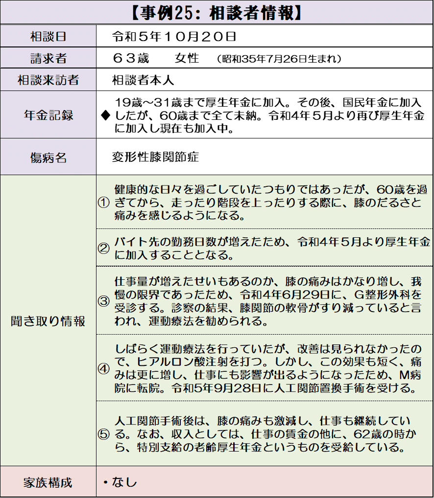 【令和3年】保険診療上の留意事項 25｜60歳以降に初診日がある時の納付要件判定｜社会保険研究所