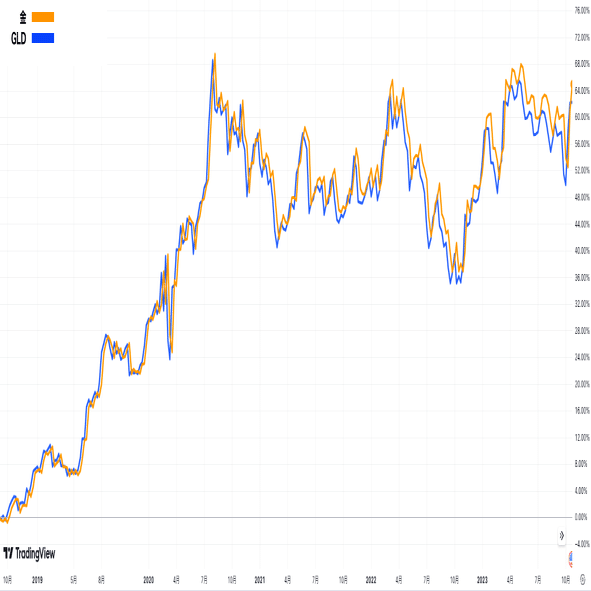 ゴールド特集⑥】金投資 3つのデメリットと対処法｜Financial ダイレクト | 経済メディア