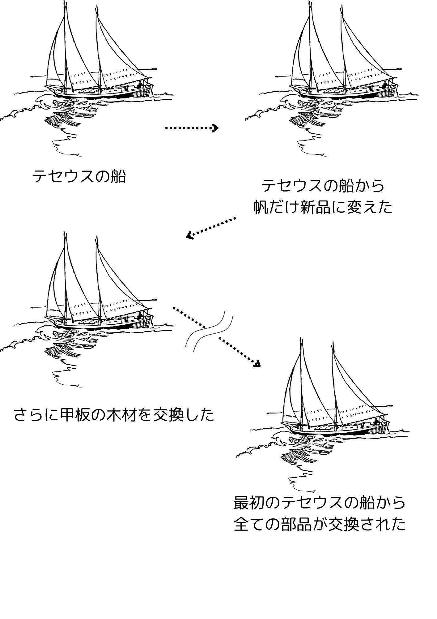 テセウスの船」のパラドックスの解決｜MaryHurry