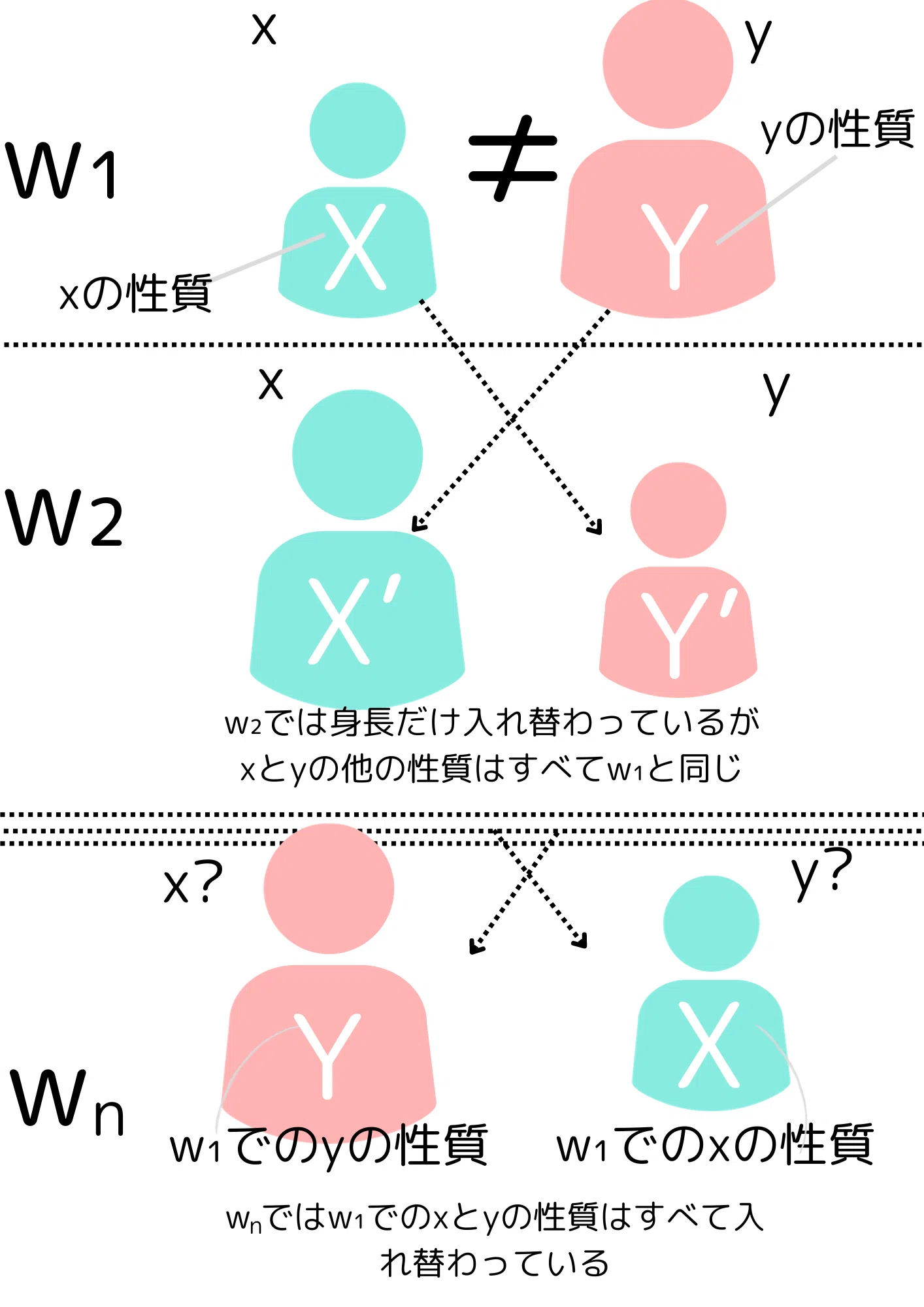 テセウス の 船 パラドックス