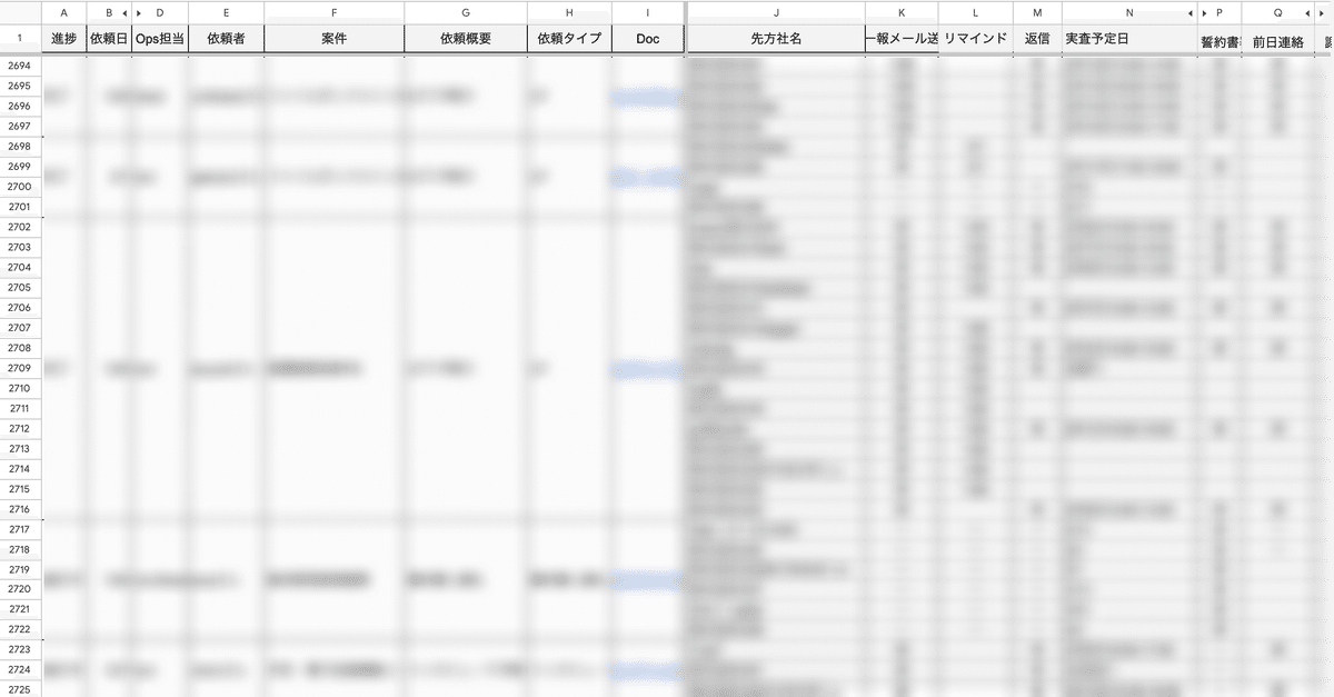 スプレッドシートで管理された進捗管理シート