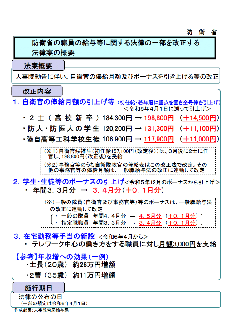 防衛省の職員の給与等に関する法律の一部を改正する法律案