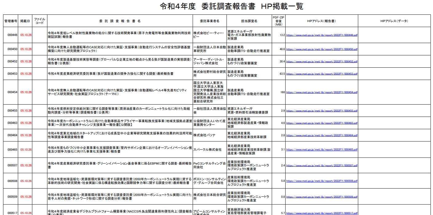 極上パワポの宝庫】経産省の委託調査報告書には、なぜ日本で一番