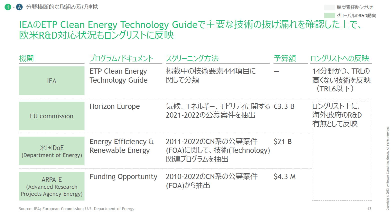 極上パワポの宝庫】経産省の委託調査報告書には、なぜ日本で一番