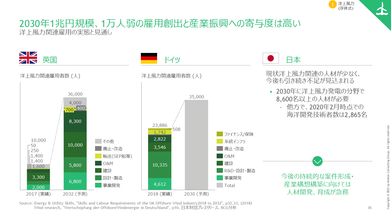 極上パワポの宝庫】経産省の委託調査報告書には、なぜ日本で一番