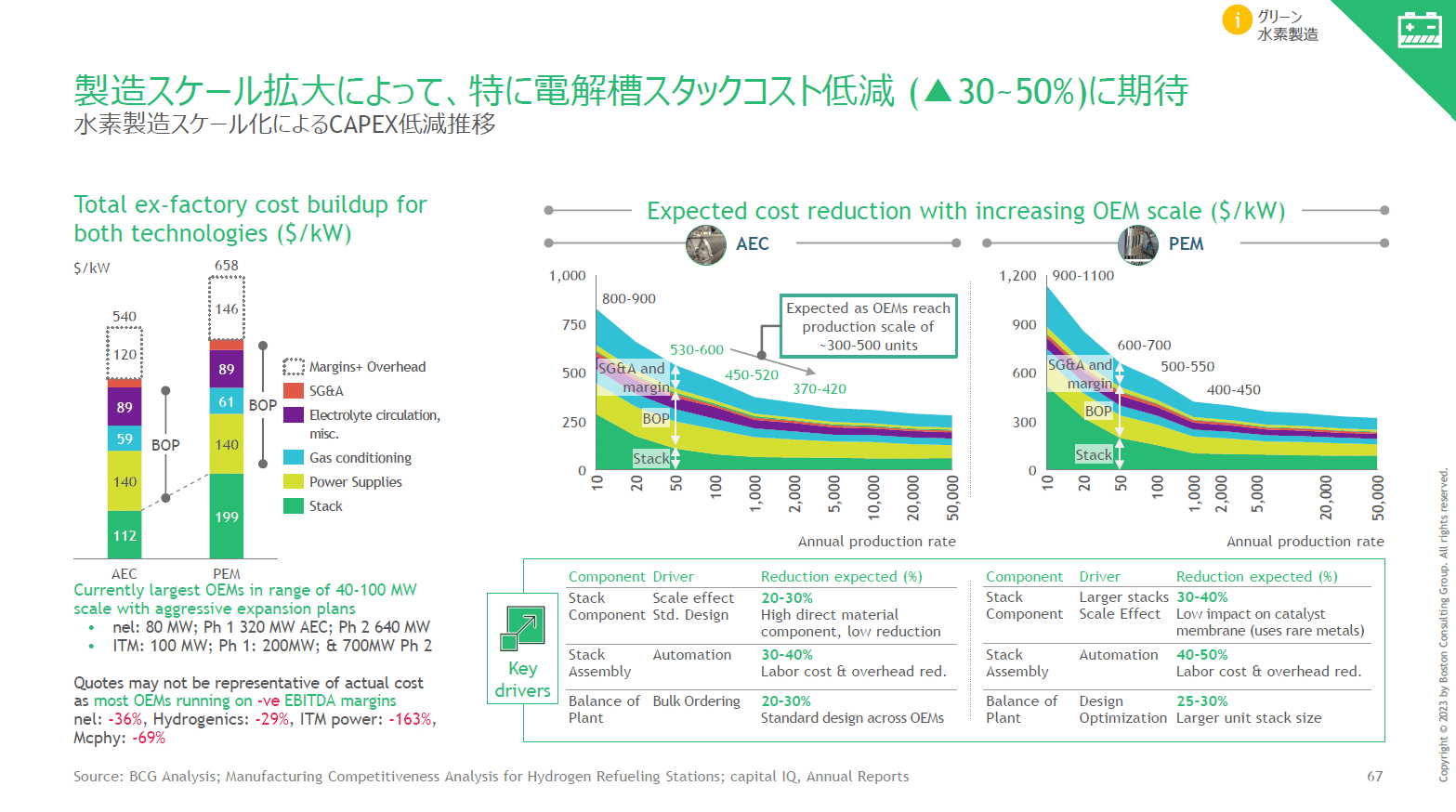 極上パワポの宝庫】経産省の委託調査報告書には、なぜ日本で一番