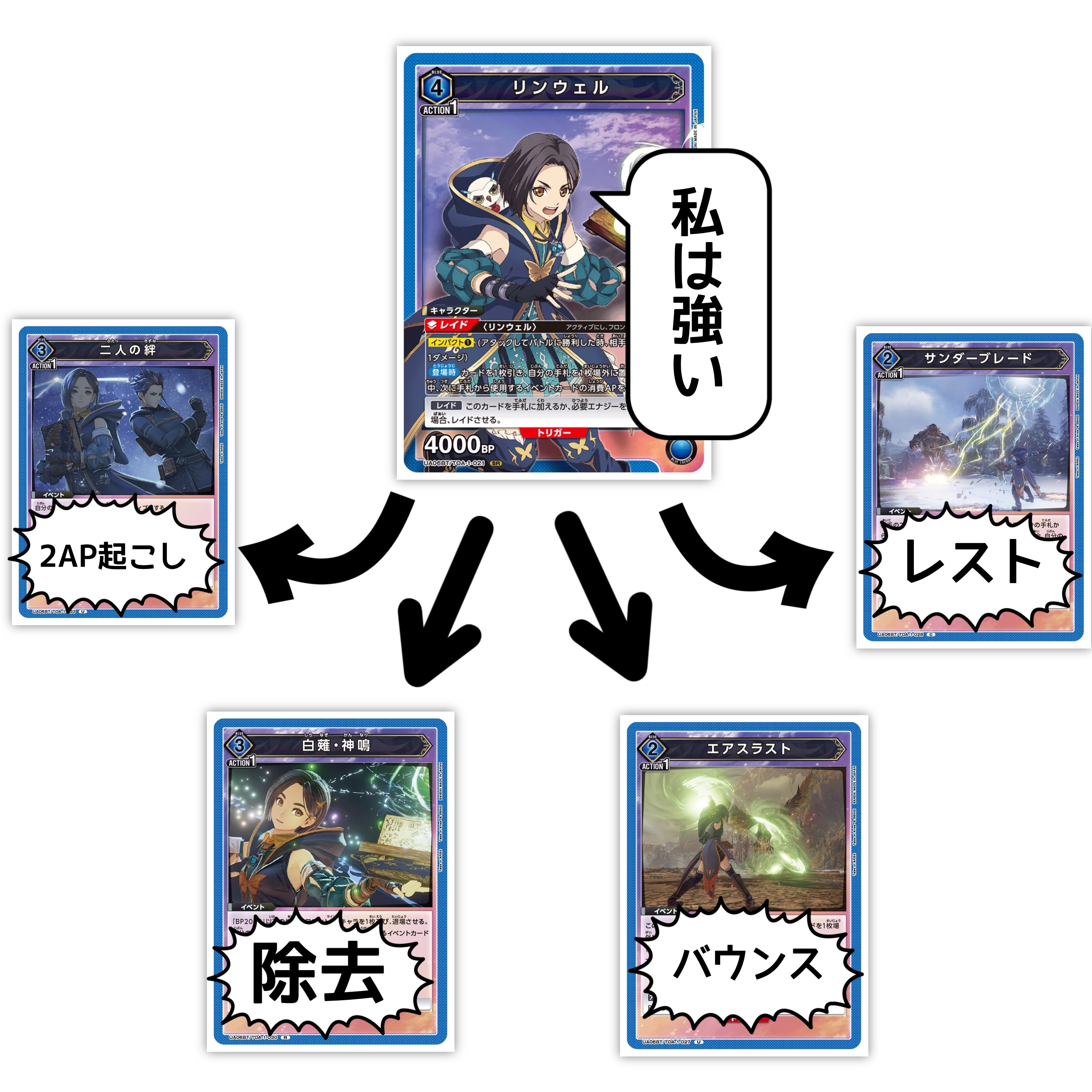 ユニアリ】リンウェルとかいう便利すぎる女について【3on3大阪