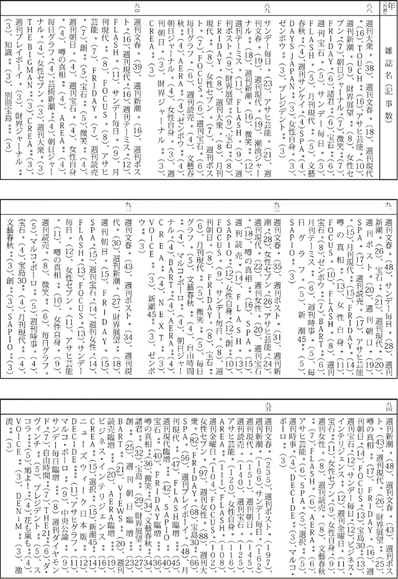 新宗教における宗教的回心とカリスマの内在性ーー神霊教とGLA信者のライフヒストリー調査を通して|千駄木雄大(編集者/ライター)