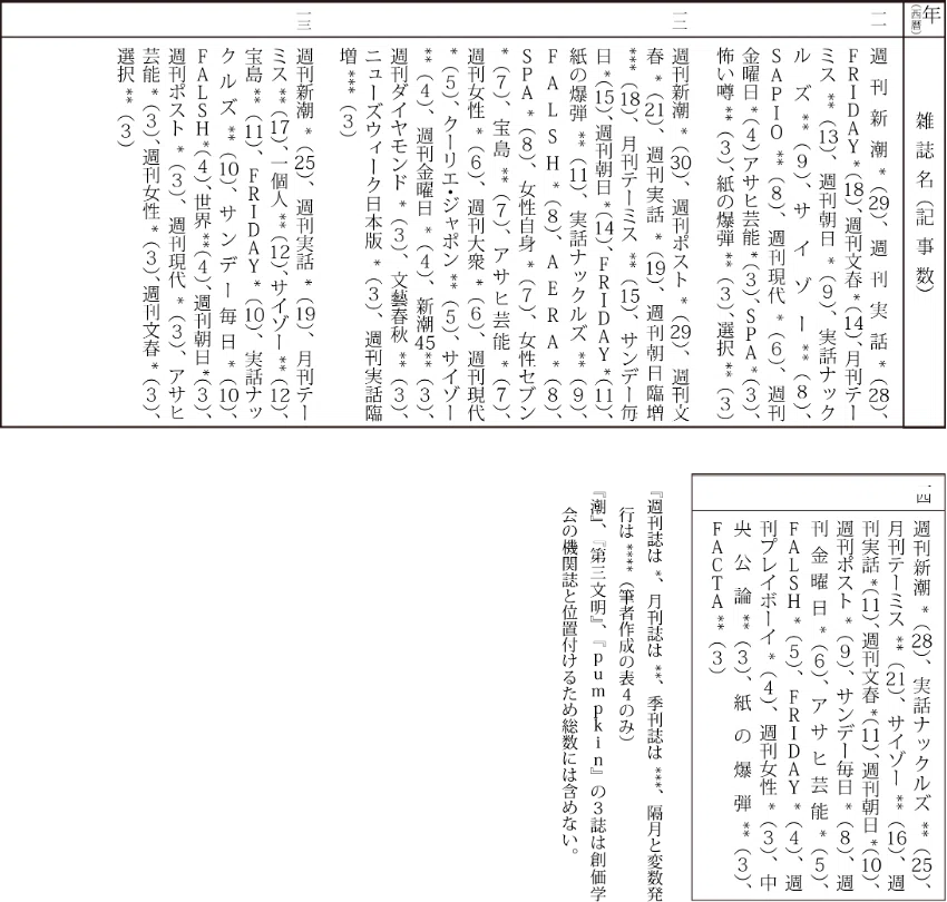 実話ナックルズ約10年分フル＋α【全141冊】 滑り出す