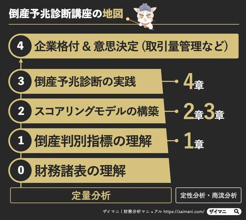 第27話 倒産予兆診断講座【終章】倒産予兆診断の価値｜ロア@ザイマニ看板猫