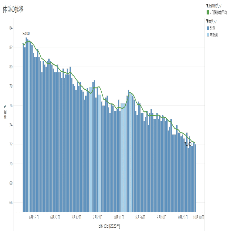 ダイエットを分析ッッ｜tsukasa nakano
