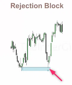 6 Rejection Block｜ケメコ